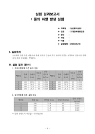 국민대 줄의 파형 발생 실험 결과실험보고서