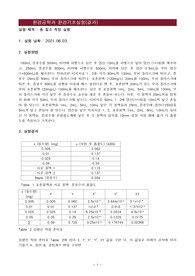 총질소 측정 실험 결과보고서 (고찰포함)