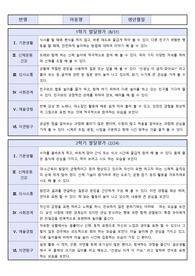 (1학기+2학기) 3차평가제통과 유아 발달평가 총14명