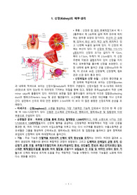 PBL 배뇨장애 보고서