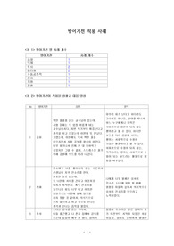 정신간호학 방어기전 사례