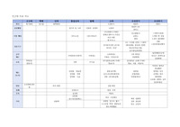 한국사능력검정시험_전근대 제도