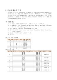 굵은골재의 마모 시험