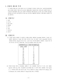 굵은골재의 비중 및 흡수율 시험 결과