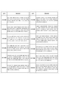 유아 행동발달 관찰 기록서