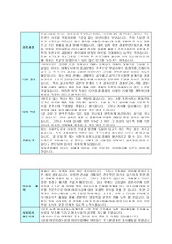 키움증권 입사지원 자기소개서