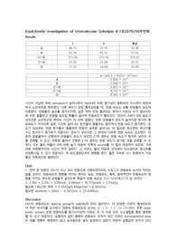 Kinetic Investigation of Unimolecular Solvolysis 결과레포트