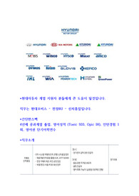 현대모비스_전장BU_신차품질 합격자소서