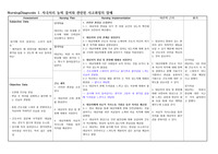 정신간호학 case study - 뷰티풀 마인드 조현병 간호진단 (사고과정장애,약물불이행,불안 3개)