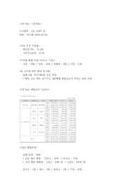 jyp 엔터테인먼트 기업 분석 자료