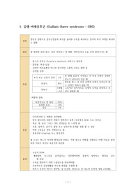 말초신경계질환 요약본