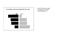 데이터분석 및 도표작성