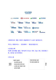 현대자동차 계열_현대모비스_전동화BU_생산운영 합격자소서