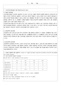 간호관리학 인력산정