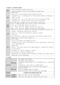 VSIM 양극성장애 Sharon cole, 문헌고찰, 간호과정1개