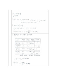 콘크리트 압축강도 실험 입니다. A+ 받은 보고서