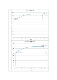구조 실험 철근 인장 시험 보고서 A+ 받은 보고서