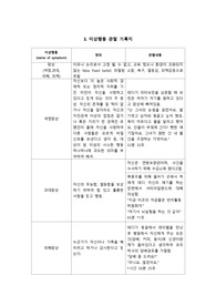 정신간호학 실습케이스 -셔터아일랜드 이상행동 관찰기록지