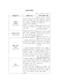 유아교재연구지도법 일일교육계획안 예시