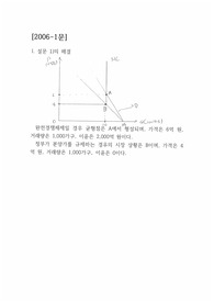 2006년도 외무고시 경제학 1문 답안(완전경쟁시장, 독점시장, 가격차별)