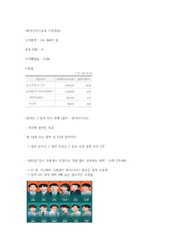 메가스터디교육 기업 분석 자료
