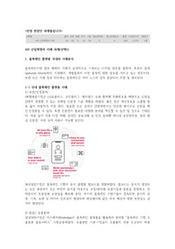 KCU 4차 산업혁명의 이해 2022년 1학기 과제