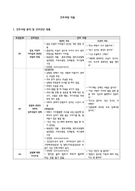 정신간호학 실습 조현병 CASE 진단3개 과정 1개 낮병원