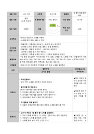유아음악교육 (멜로디_참 좋은 말) 활동(놀이)계획안