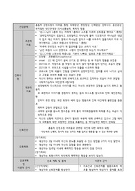 정신간호학실습 케이스 &#039;타인에 대한 폭력의 위험&#039; 간호과정
