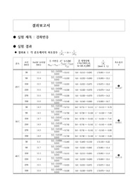 물리화학실험 검화반응 결과보고서