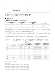 물리화학실험 활성탄에 의한 아세트산 흡착 결과보고서
