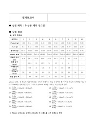 물리화학실험 2-성분 계의 상그림 결과보고서