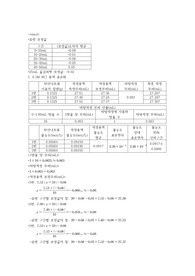 분석화학실험 A+ 표준산염기 제조 Preparing standard acid and base 결과보고서