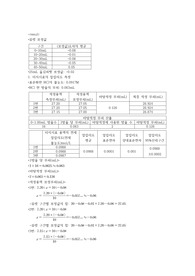 분석화학실험 A+ 탄산염분석 Analysis of a mixture of carbonate and bicarbonate 결과보고서