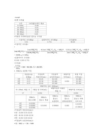 분석화학실험 A+ Synthesis and analysis of ammonium decavanate 결과보고서