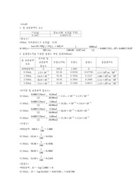분석화학실험 A+ 비타민 중 철정량  Spectrophotometric Determination of Iron in Vitamin Tablets 결과보고서