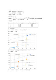 분석화학실험 A+ Potentiometric Halide Titration with Ag+ 결과보고서