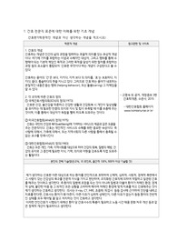 간호전문직표준(간호,전문직,전문직수행표준 사례기술-협동, 업무수행, 질관리)