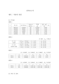 아주대학교 물리학실험2 저항의 연결 결과보고서(A+)