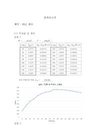 아주대학교 물리학실험2 RLC 회로 결과보고서(A+)