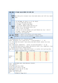 지주막하출혈/케이스스터디/간호진단/간호과정/조직관류저하