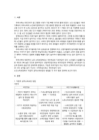 직접공적소득보장방법 노인복지론