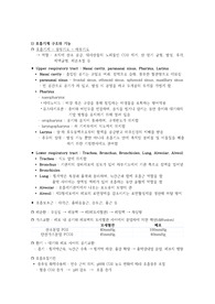 성인간호학실습3 사전학습보고서, ICU 중환자실 관련 선행학습