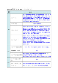 정신간호학 영화분석, 영화 간호중재 과제 완전 자세함 강추!! 거식증, 섭식장애, 투더본