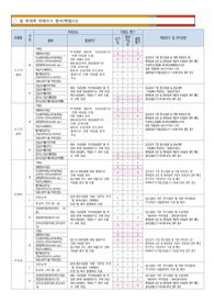 원부재료위해요소분석[축산물(식육추출가공품)]