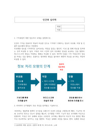 정보처리 모형, 피아제 인지발달 단계,  학습원리를 이용한 광고