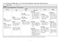 [A+사진첨부] [통합실습] 3차시 과제 2