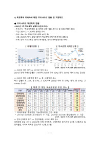 정신건강간호학-학교폭력(지원정책, 간호학적 중재, 피해자의 정신건강증진 제언)