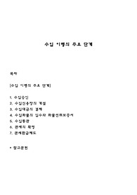 [무역] 수입 이행의 주요 단계