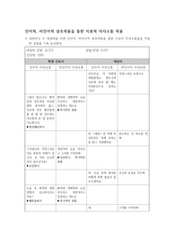 [여성건강간호학] 치료적 의사소통 (제왕절개 분만 대상자) (C/S)